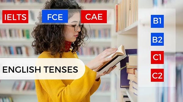 English Tenses – Theory and exercises